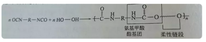 聚氨酯合成的主要反应之异氰酸酯与醇类的反应